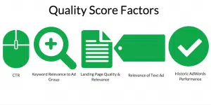 google adwords quality score