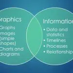 infographics blog