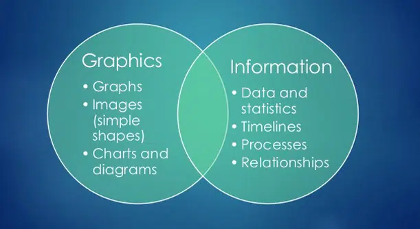 infographics blog