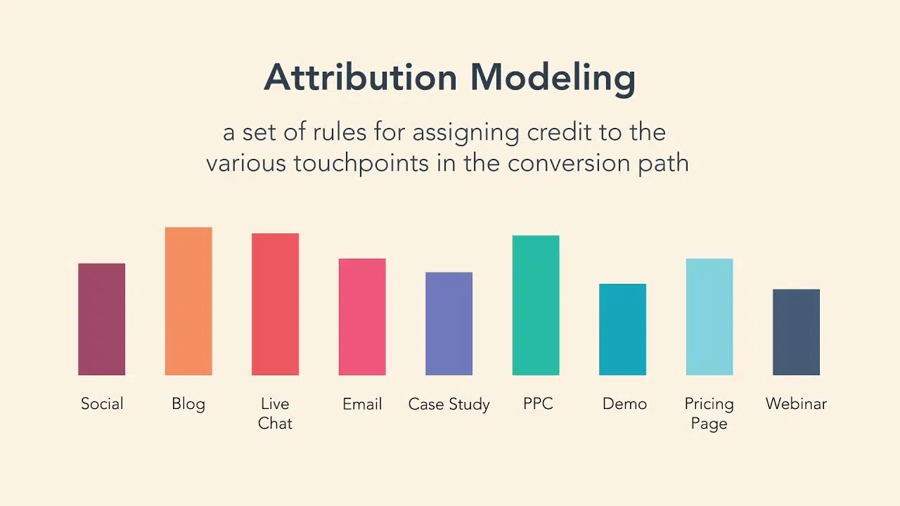 Guide to attribution modelling